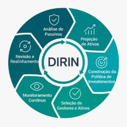 Diretoria de Investimentos